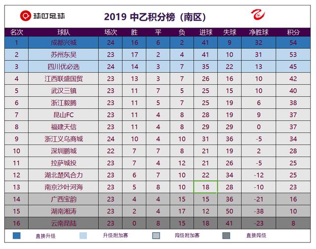 关于欧塞尔主场再战，意图主场取胜追赶积分榜的信息