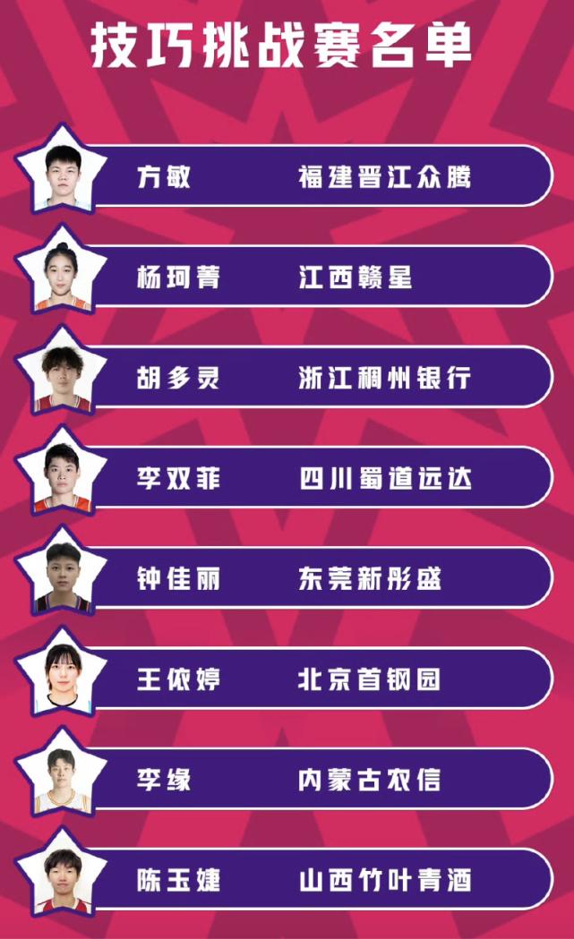 篮网队青年球员获得全明星周末参赛资格