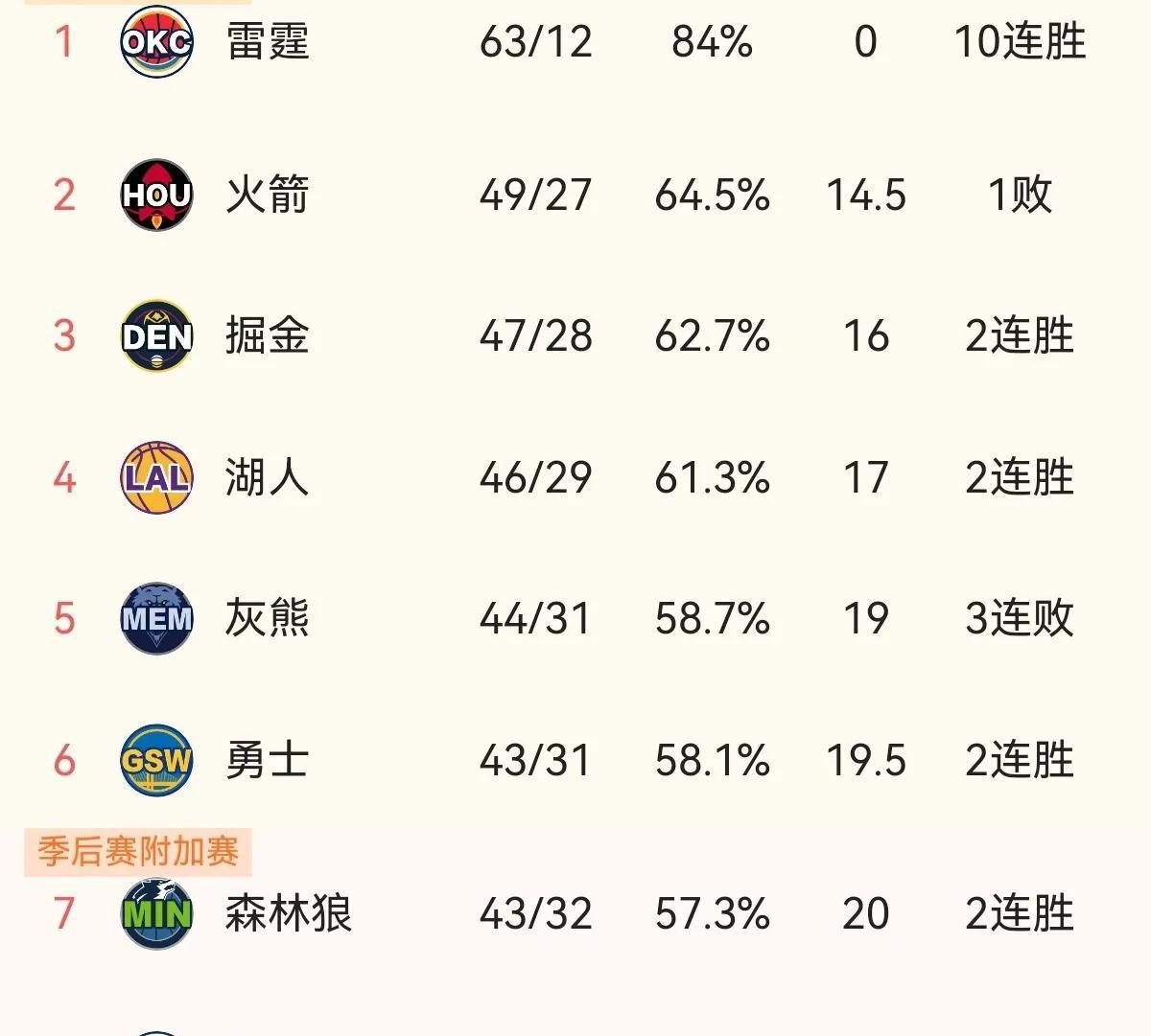 九游体育亚洲官网-NBA明星球员在季后赛中狂飙得分