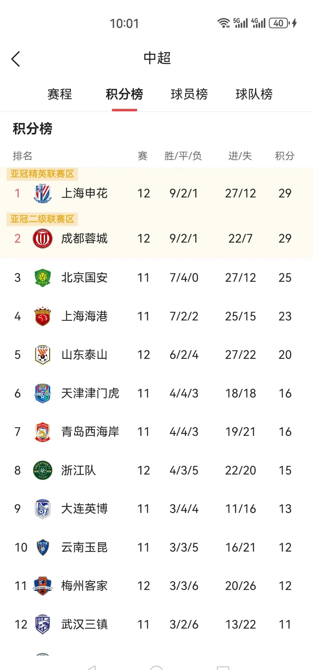 国内足坛猛料曝光：球队整体表现持续稳步上升的简单介绍