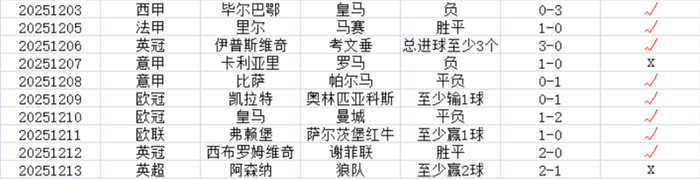 包含尼斯客场胜出，排名攀升积分榜前列的词条
